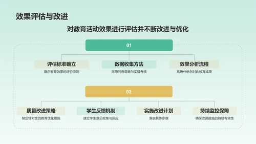 绿色插画风医疗医学医生汇报PPT模板