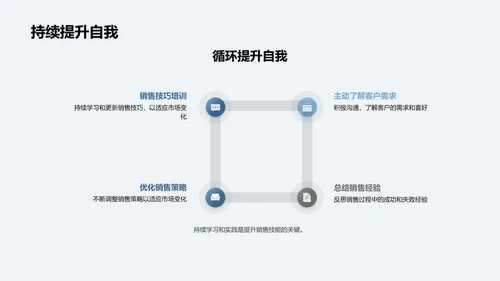 销售入门课程PPT模板