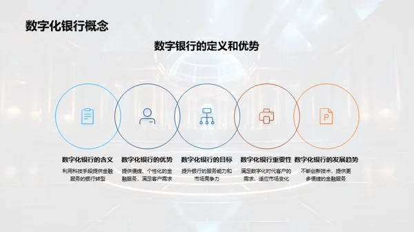 数字化银行新篇章