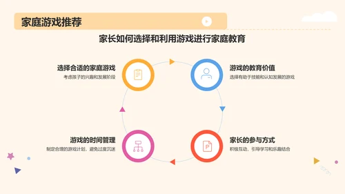 黄色卡通风学前教育游戏PPT模板