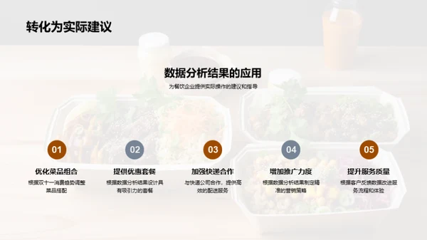 双十一餐饮数据解读