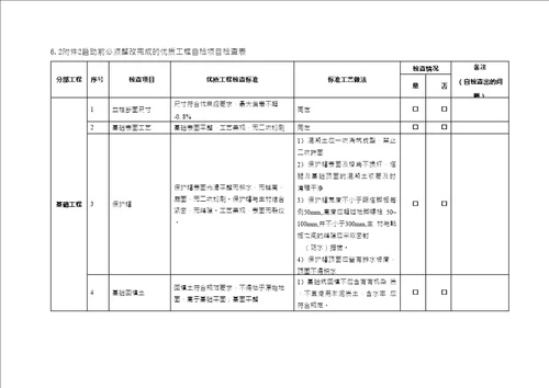 输变电工程质量检查工作计划线路