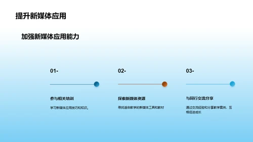 新媒体教育变革与创新