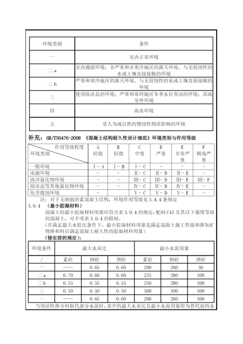 混凝土配合比设计规程JGJ552011.docx