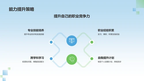 蓝色大学生职业生涯规划PPT模板