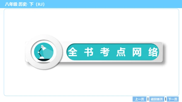第三部分 中国现代史模块综述及考点网络 复习课件