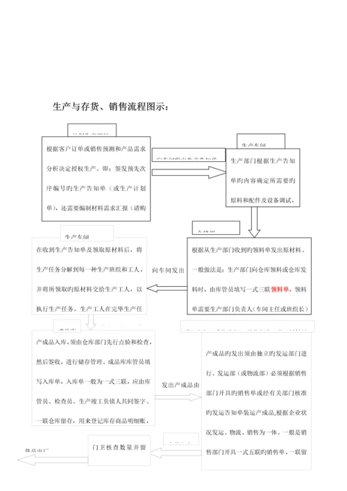 公司业务流程.docx