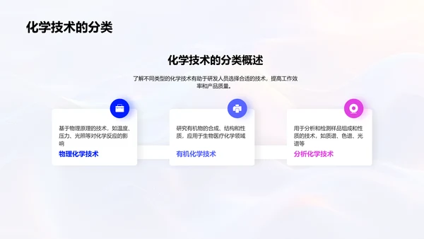 化学技术商务报告PPT模板