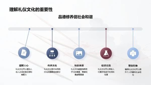 诗词礼仪的人格修养