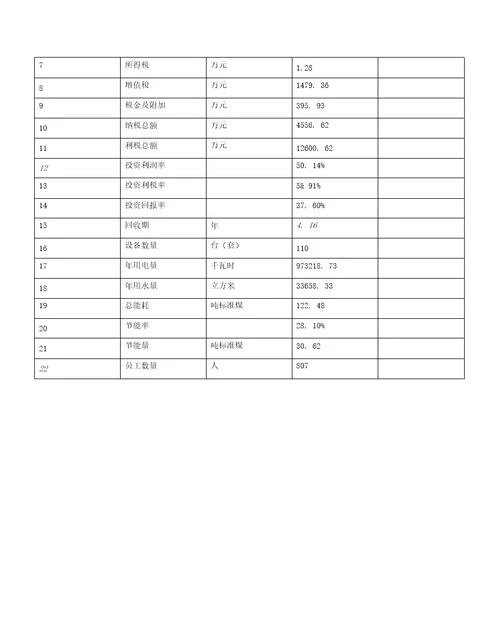 电子电位器项目建议书82亩，投资21400万元