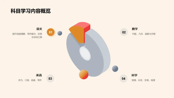 初一学习全攻略