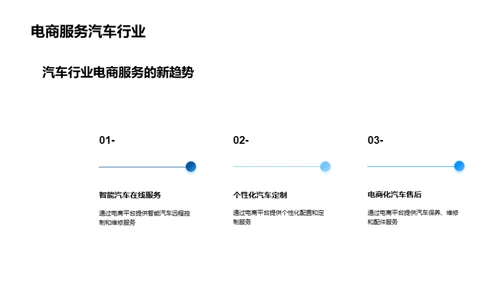 汽车电商新形态