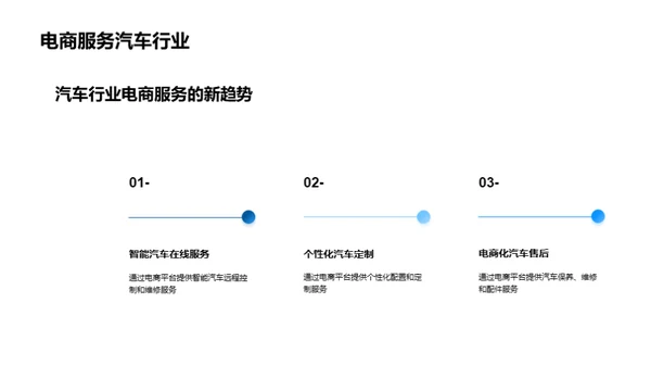 汽车电商新形态