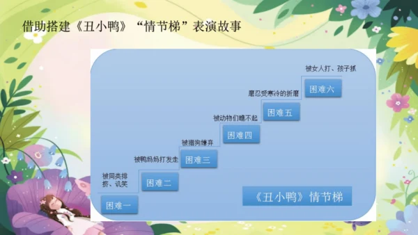 三上第三单元《整本书阅读》课件