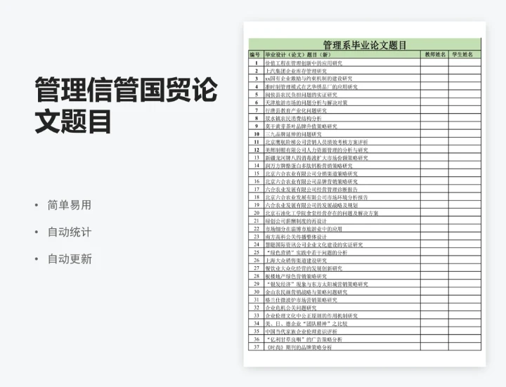 管理信管国贸论文题目