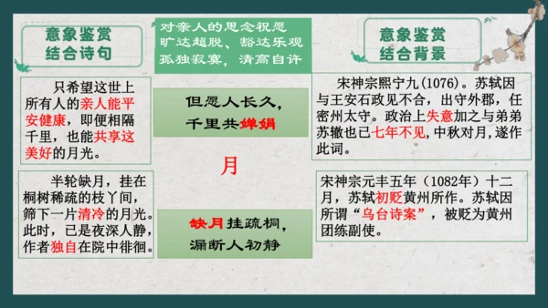 九上语文古诗词整合复习 课件（共17张PPT）