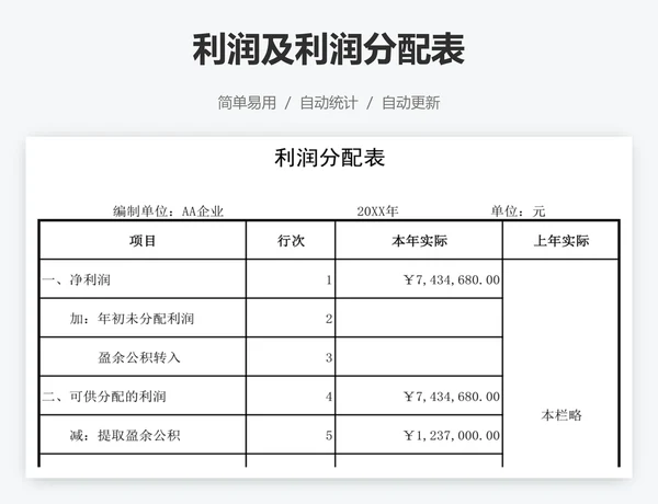 利润及利润分配表