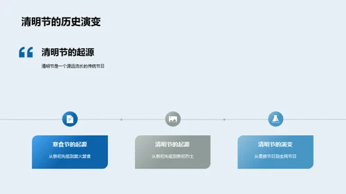 清明文化的历史纵观