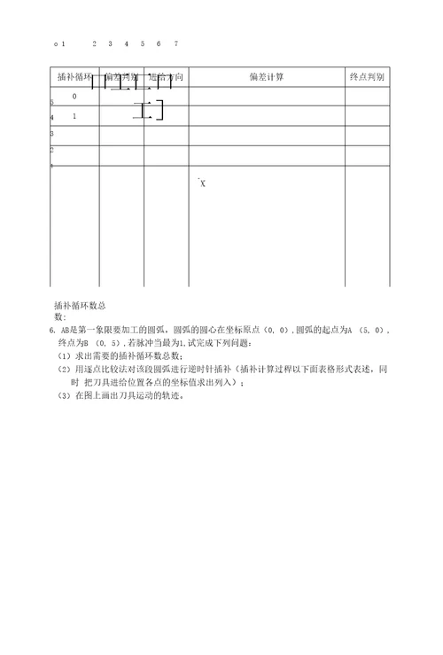 数控技术基础复习题0B.机床精度不同D.主轴转速不同来确定的。B.绝对坐标系