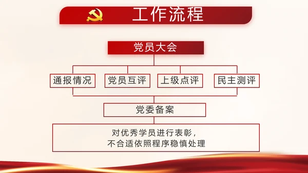 红色党建决战决胜脱贫攻坚学习教育PPT模板