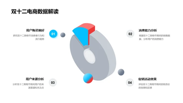 双十二汽车电商攻略