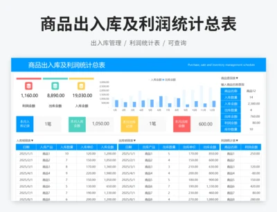 商品出入库及利润统计总表