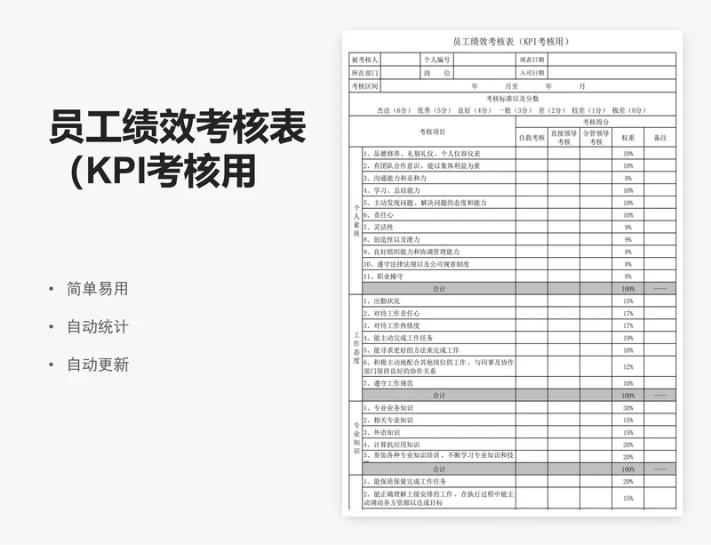 员工绩效考核表（KPI考核用）