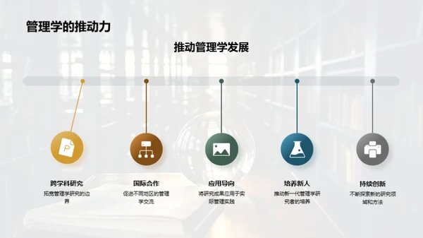 探索管理学新纪元