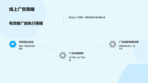 双十二房产销售攻略