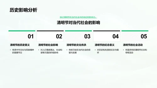 清明与新媒体整合