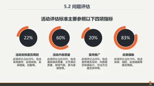 复旦大学论文答辩PPT模板