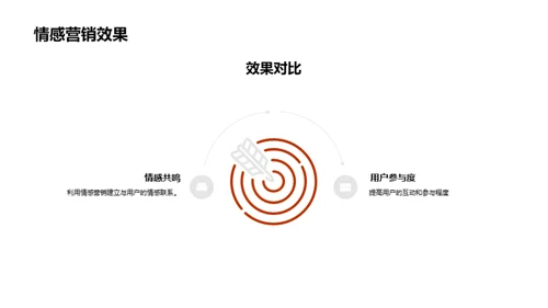 寒露节气情感营销策略