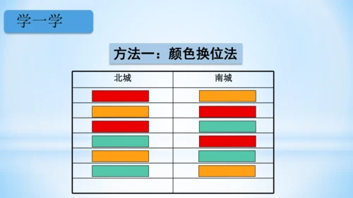8.数学广角-搭配（一）（第1课时课件）(共22张PPT)-二年级上册数学人教版