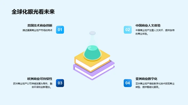 探索新型商业地产