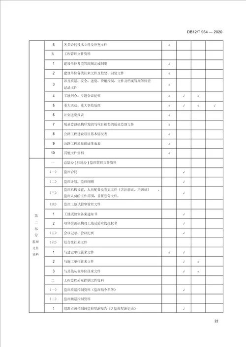 公路工程竣工资料归档内容和排序表、资料管理用表