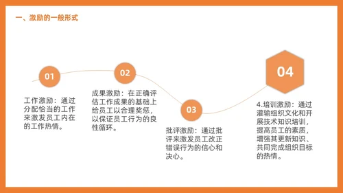 管理学激励插画PPT人才管理