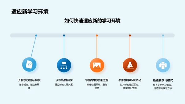 初一学习攻略