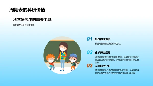 元素周期表教学PPT模板