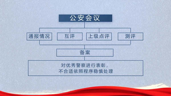 公安心向党护航新征程动态PPT模板