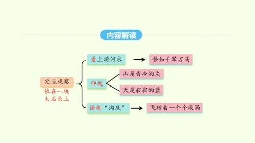 第17课 壶口瀑布 统编版语文八年级下册 同步精品课件