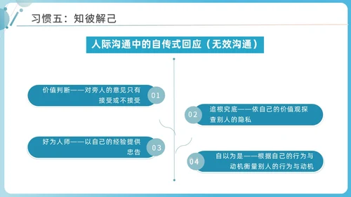 蓝色商务简洁高效能人士的七习惯