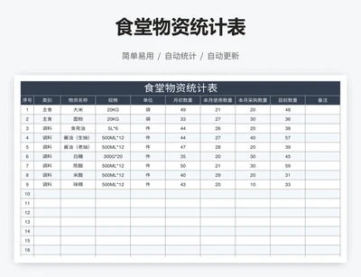 食堂物资统计表