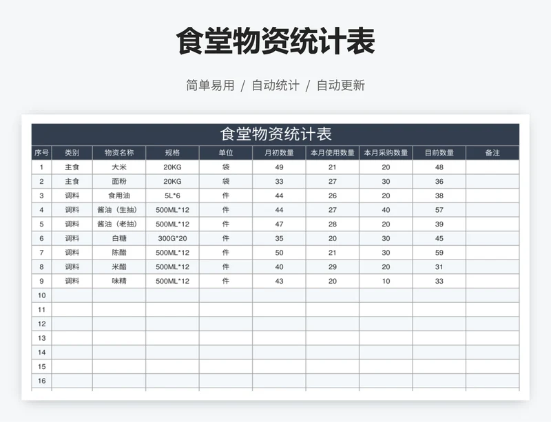 食堂物资统计表