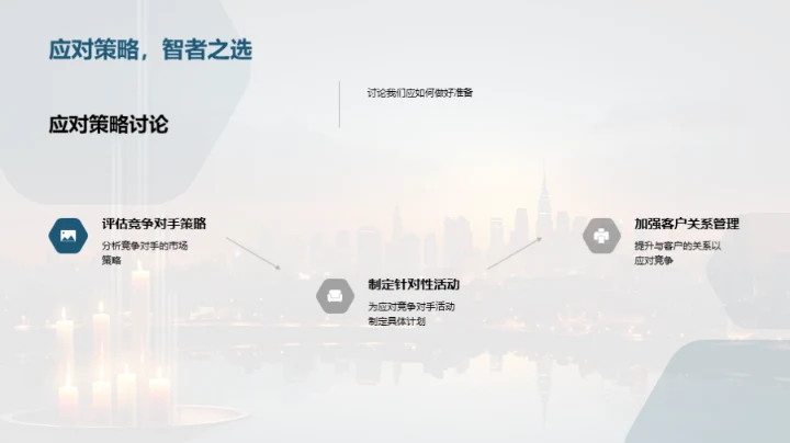 策略动态与市场展望