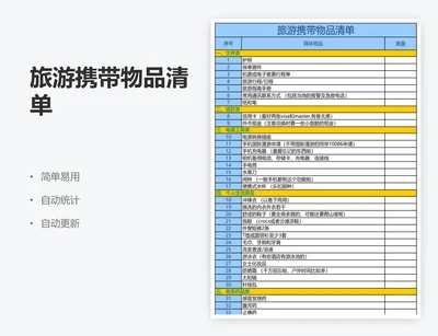 旅游携带物品清单