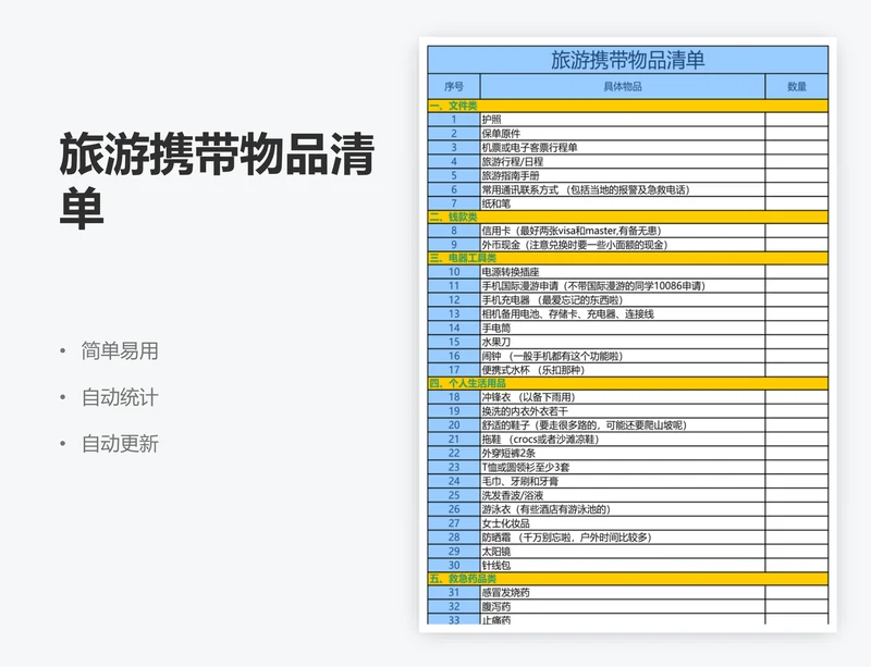 旅游携带物品清单