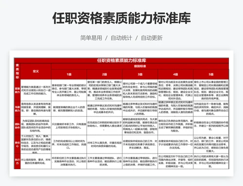 任职资格素质能力标准库