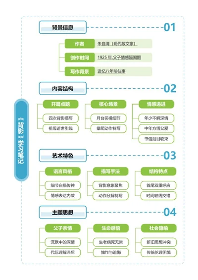 学习笔记-《背影》蓝绿色简约竖版word模板
