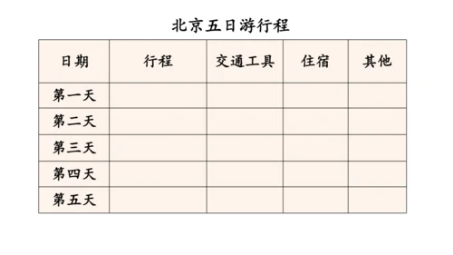 2024（大单元教学）人教版数学六年级下册6.5.2  北京五日游课件（共19张PPT)