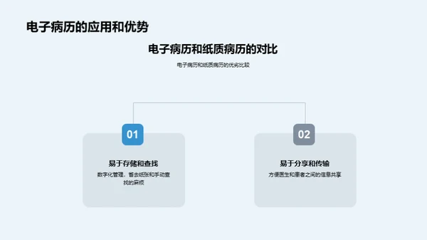 电子化医疗：提升效能